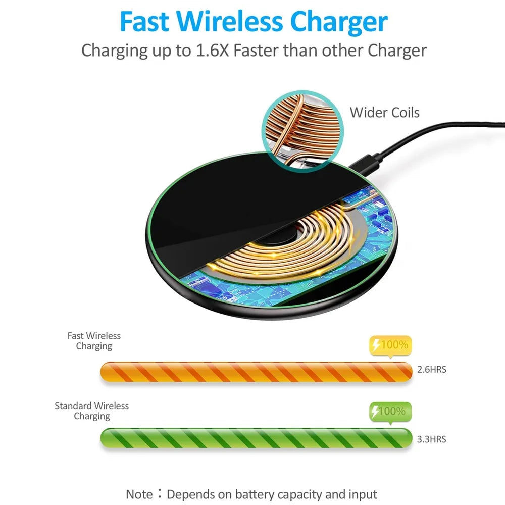 Cargador inalámbrico USB C de 30W, marca FDGAO, almohadilla de carga rápida QC 3,0 para iPhone 15, 14, 13, 12, 11, XS, XR, X, 8, Samsung S23, S22, S21